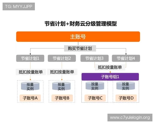 欧博买分合作:实现玩家积分快速兑换的创新合作模式探讨 欧博买分合作:实现玩家积分快速兑换的创新合作模式探讨